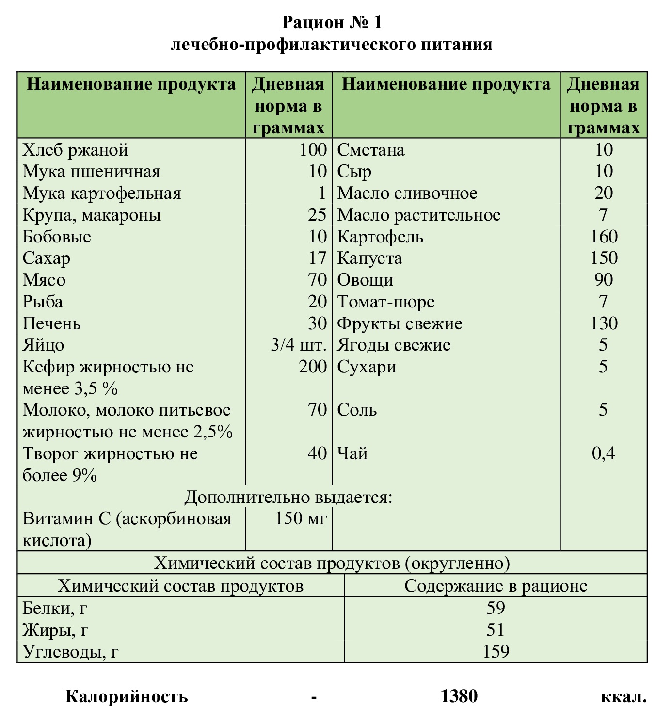 Организация питания работников на предприятии в 2024 году. Нормы  бесплатного питания работников