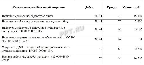 Материальная помощь статья 255 нк рф какой пункт в 1с