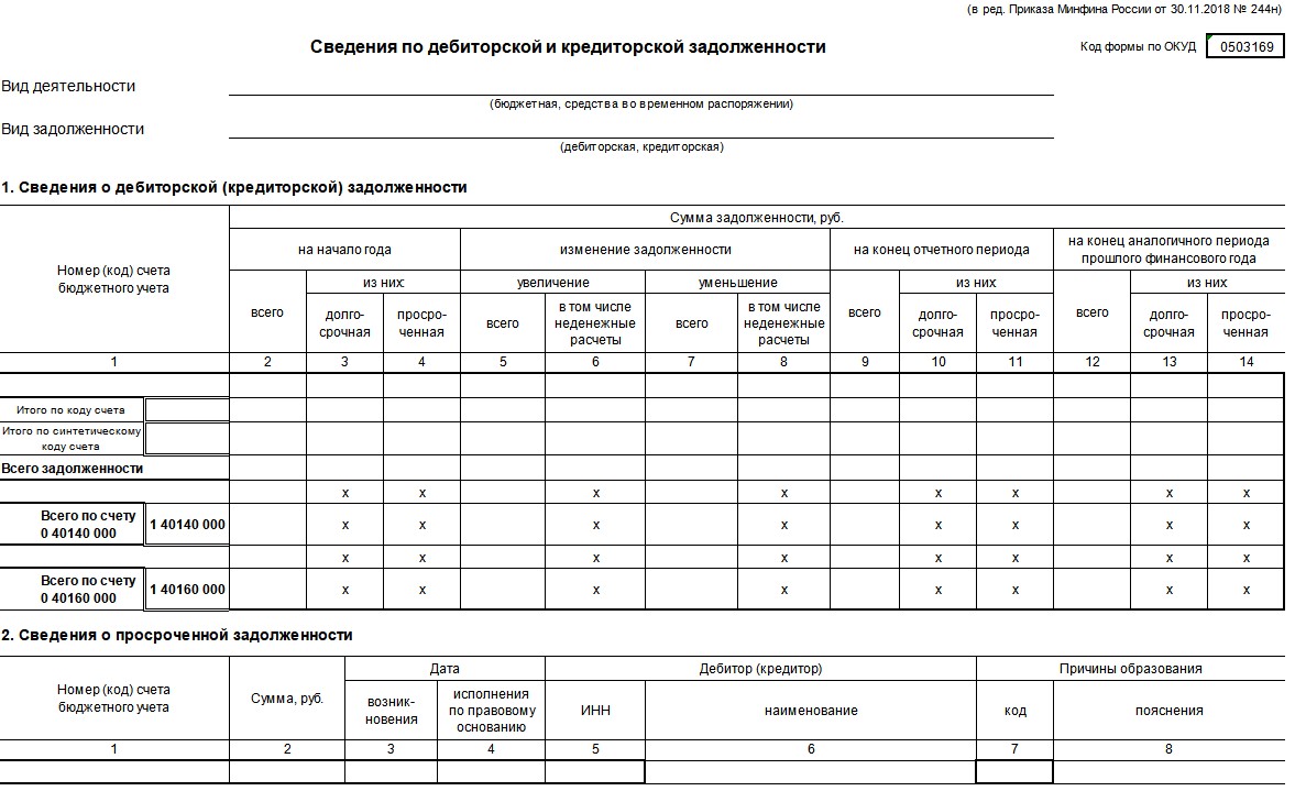 Сведения по дебиторской и кредиторской задолженности