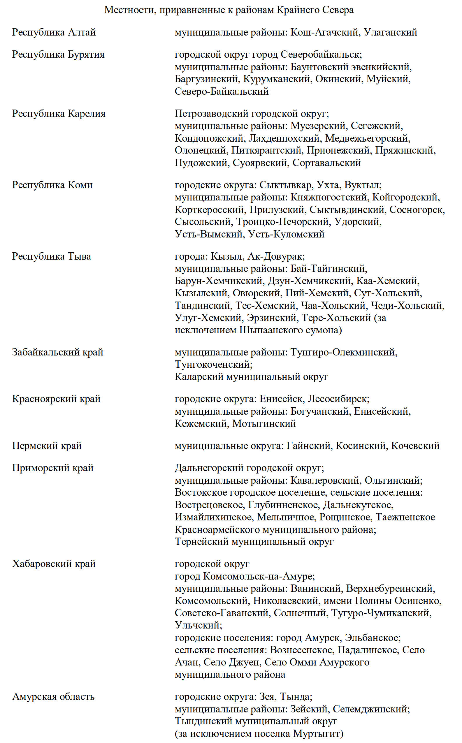 Районы крайнего севера перечень 2024