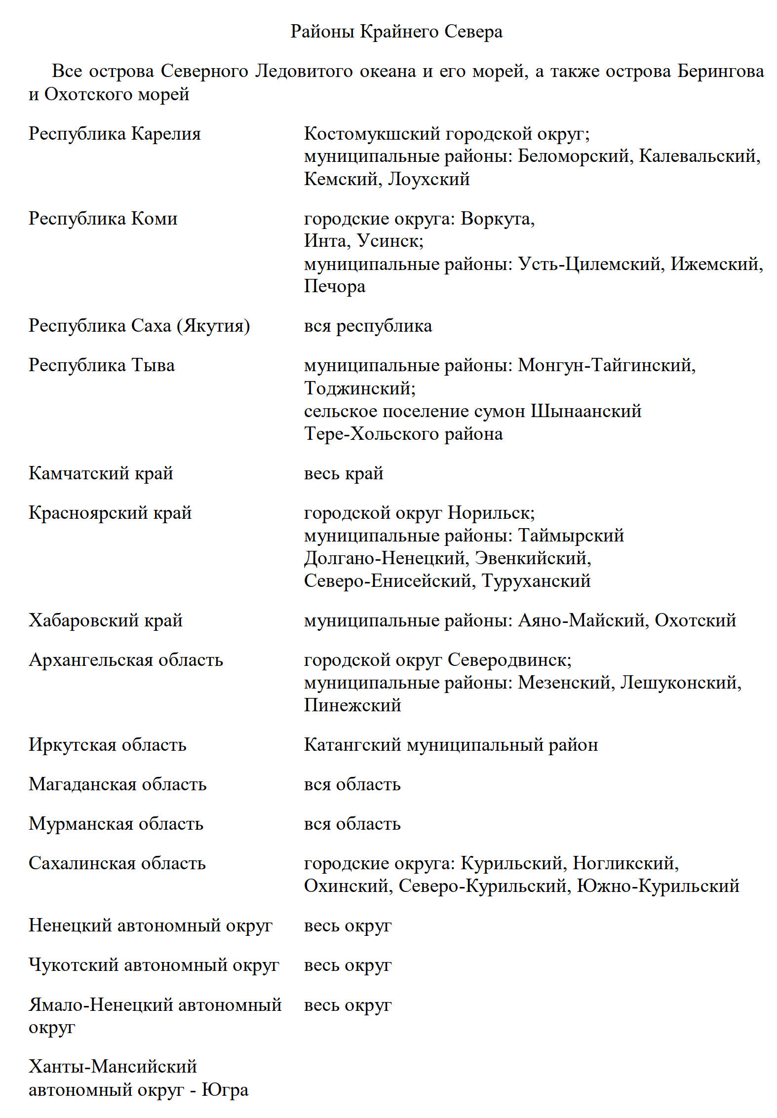 Надбавка за работу в районах Крайнего Севера в 2024 году. Доплата в районах Крайнего  Севера