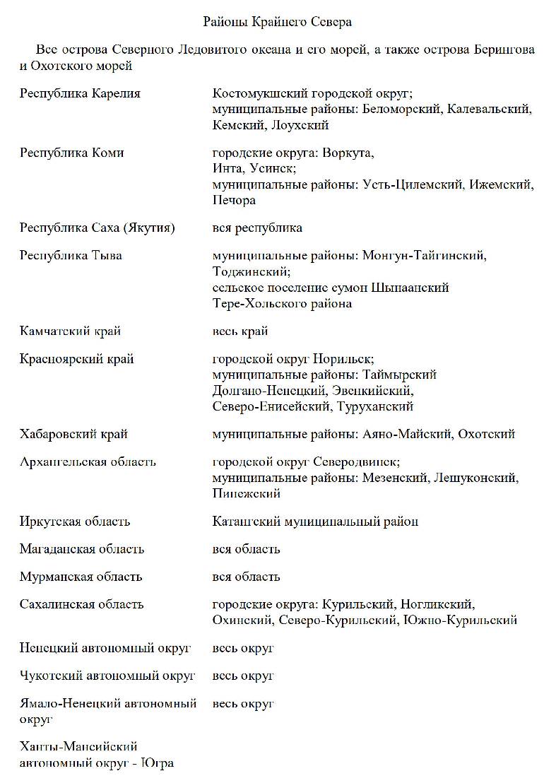 Районы крайнего севера перечень 2024. Районы крайнего севера и приравненные к ним местности 2023 перечень. Районы крайнего севера. Полярная надбавка в районах крайнего севера таблица.