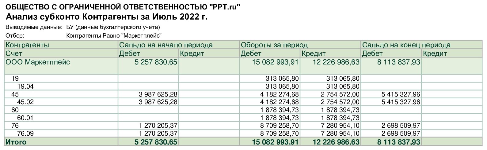 Анализ субконто