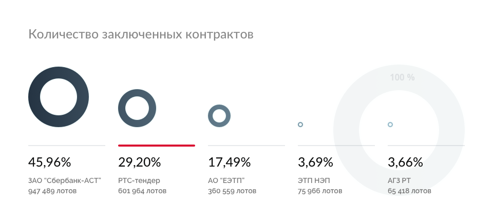 Газпромбанк тендерная площадка