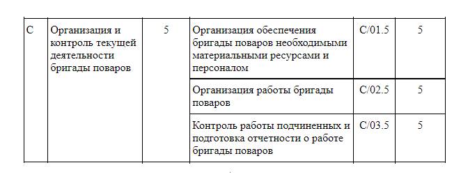 Бухгалтер общепита обязанности