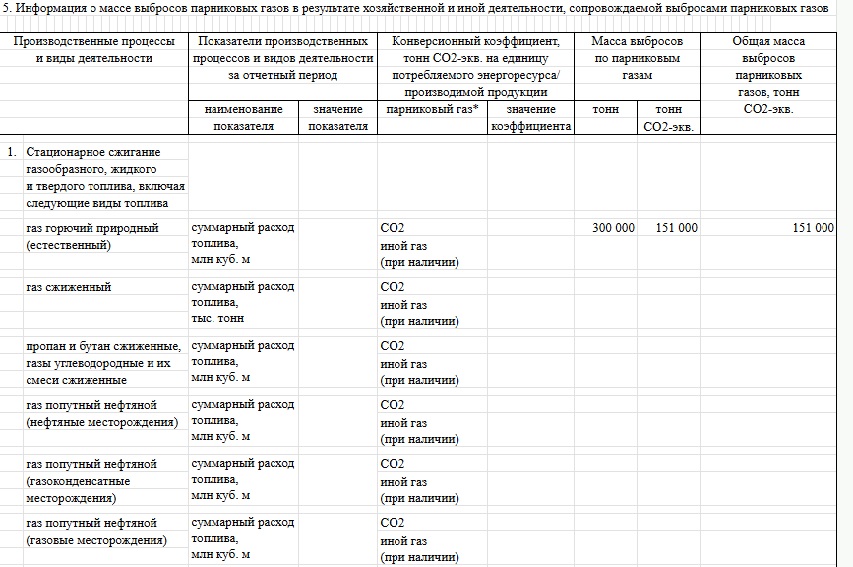 Заполнение отчета по парниковым газам Заполнение отчета по парниковым газам