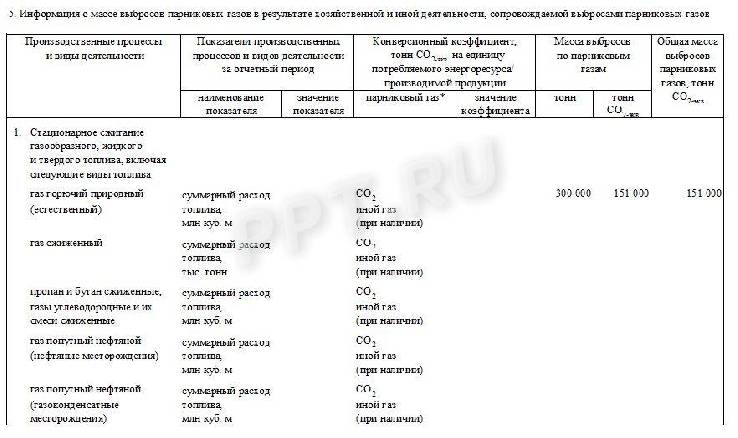 Отчет по парниковым газам образец