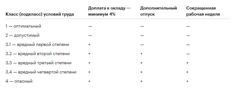 Таблица компенсаций и гарантий для работников