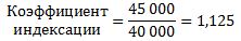 Коэффициент индексации для примера 3