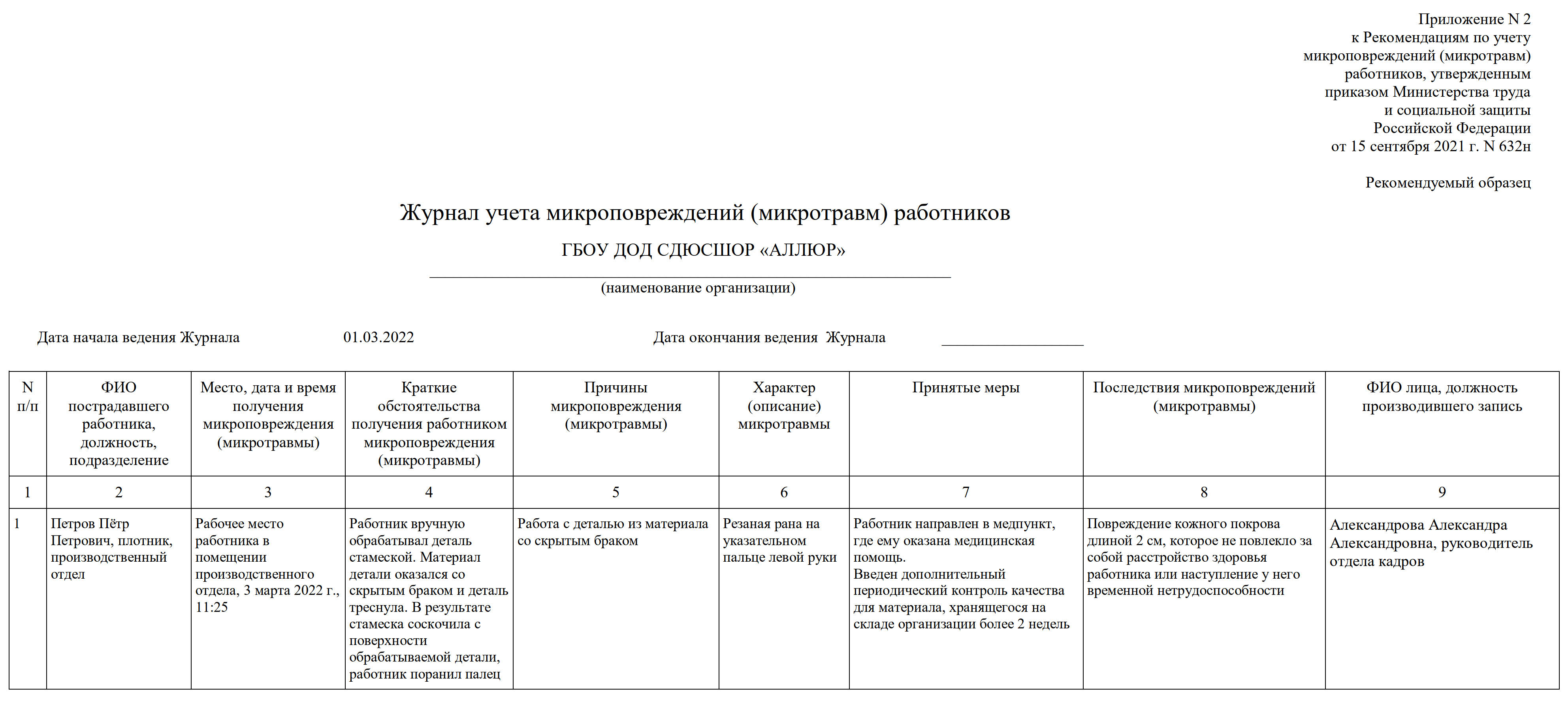 Регистрации микроповреждения микротравмы работника. Образец заполнения журнала микротравмы. Образец заполнения журнала учета микротравм работников. Журнал учета микротравм по охране труда. Образец журнала микроповреждений микротравм работников.