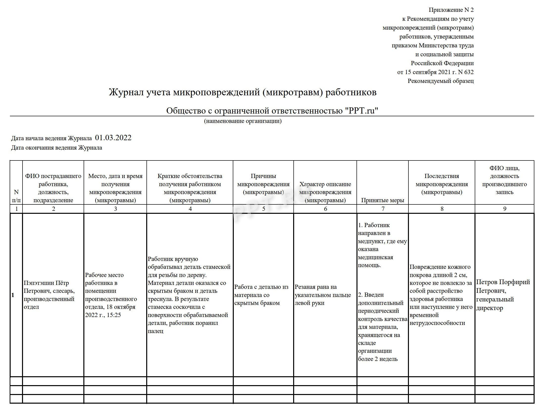 Рекомендации по учету микротравм работников. Журнал учета микроповреждений микротравм работников 2023. Журнал регистрации учета микроповреждений. Образец журнала микротравм. Образец заполнения журнала учета микротравм.