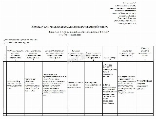 Пример ведения записей в журнале учета и расследования микротравм