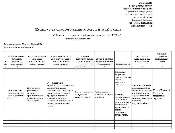 Положение о порядке учета микроповреждений микротравм работников образец 2022