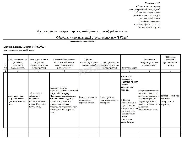 Рекомендации по учету микротравм работников