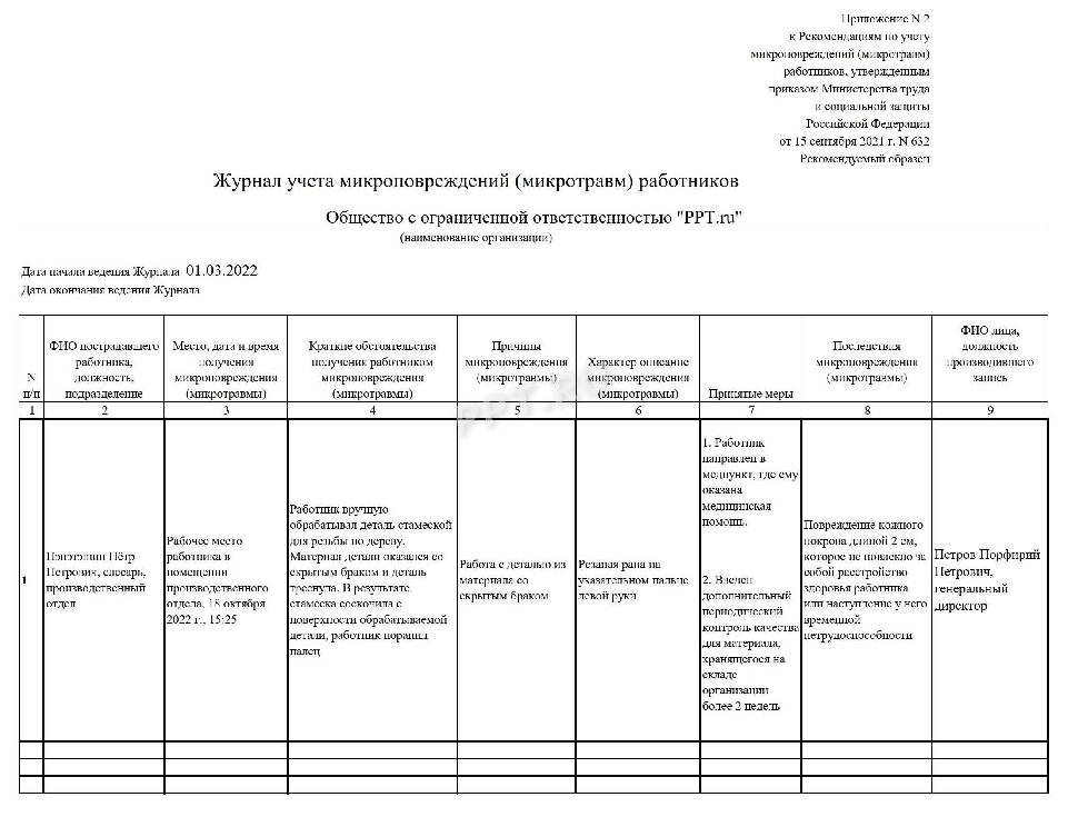 Регистрации микроповреждения микротравмы работника. Журнал учета микроповреждений. Образец журнала микротравм.