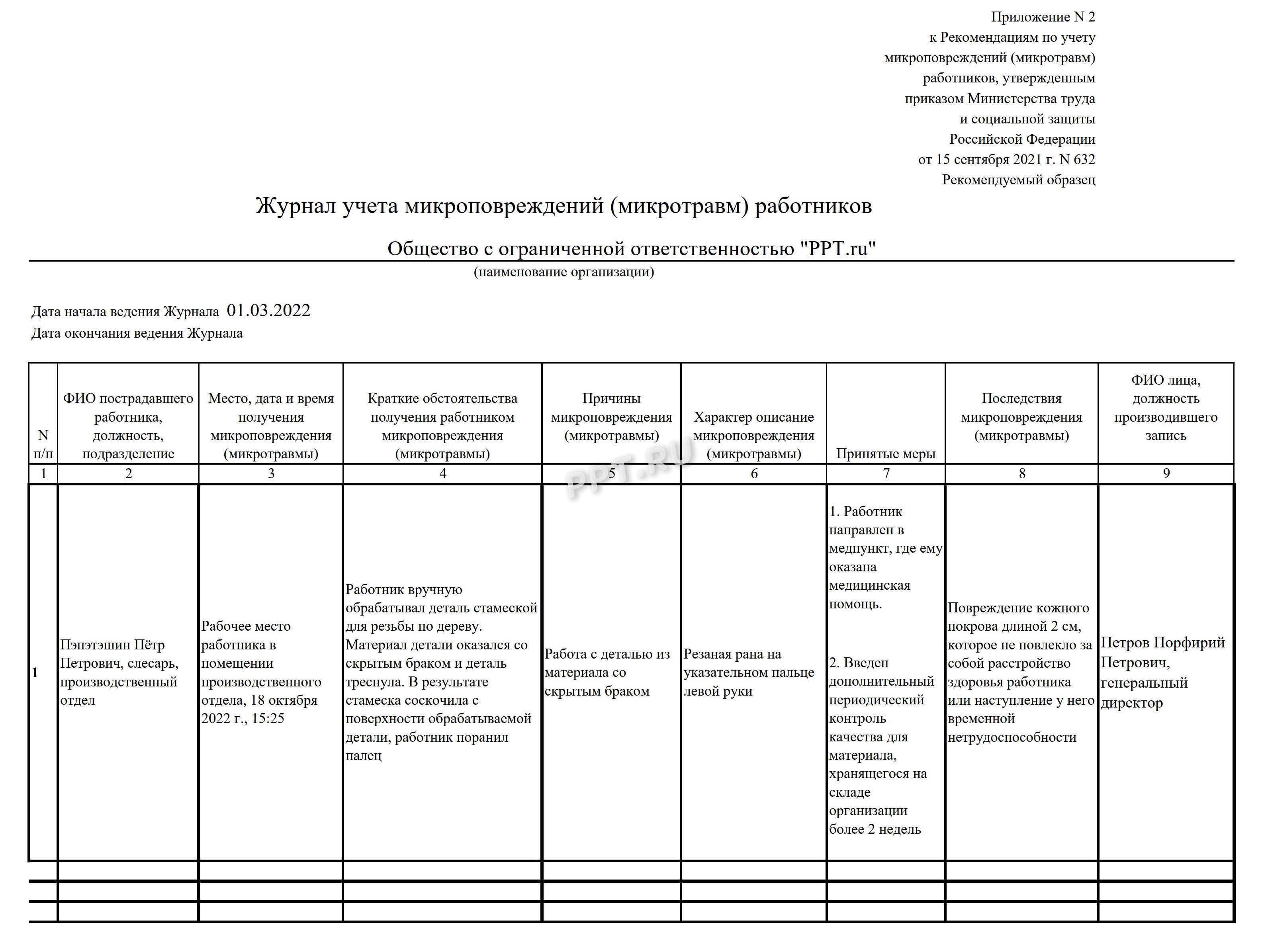 Образец журнала регистрации и учета расследованных микротравм в 2023 Образец журнала регистрации и учета расследованных микротравм в 2023