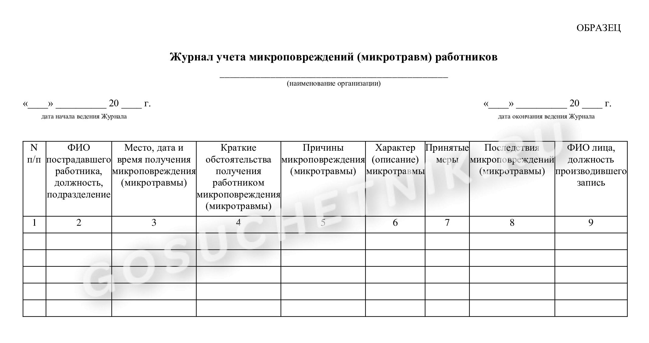 Регистрации микроповреждения микротравмы работника. Журнал трудовых договоров образец. Пример заполнения журнала регистрации трудовых договоров. Журнал учета трудовых договоров и доп соглашений. Бланк журнала регистрации трудовых договоров образец.