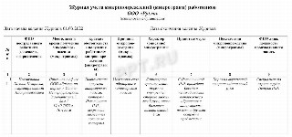 Журнал учета микротравм