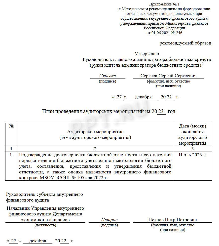 Образец плана аудиторской проверки в 2024 году. Пример плана аудиторской  проверки