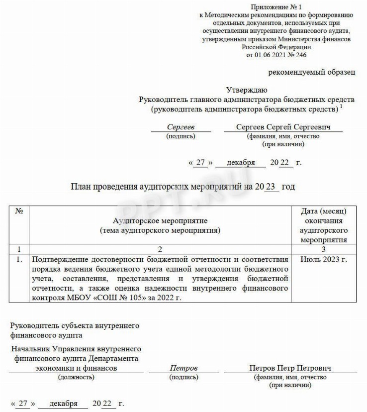 Общий план аудиторской проверки составляет