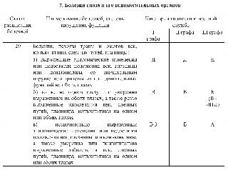 Расписание заболеваний, отрывок