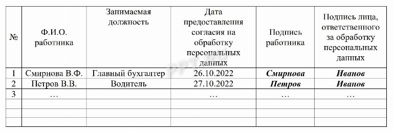 Журнал учета персональных данных образец