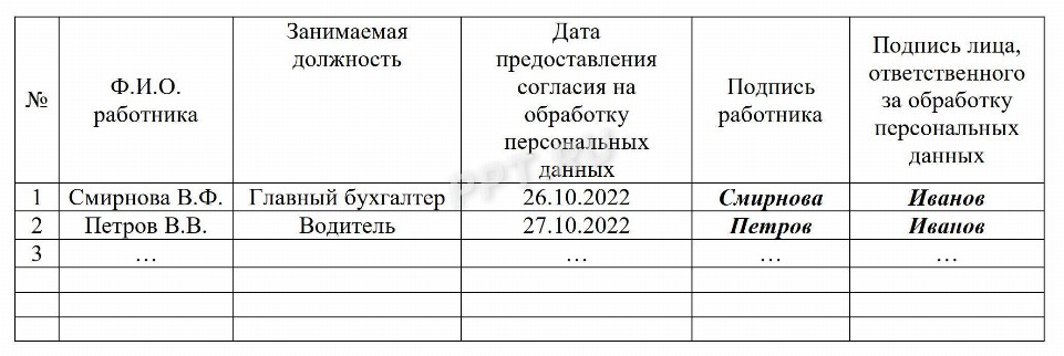 Журнал учета персональных данных образец