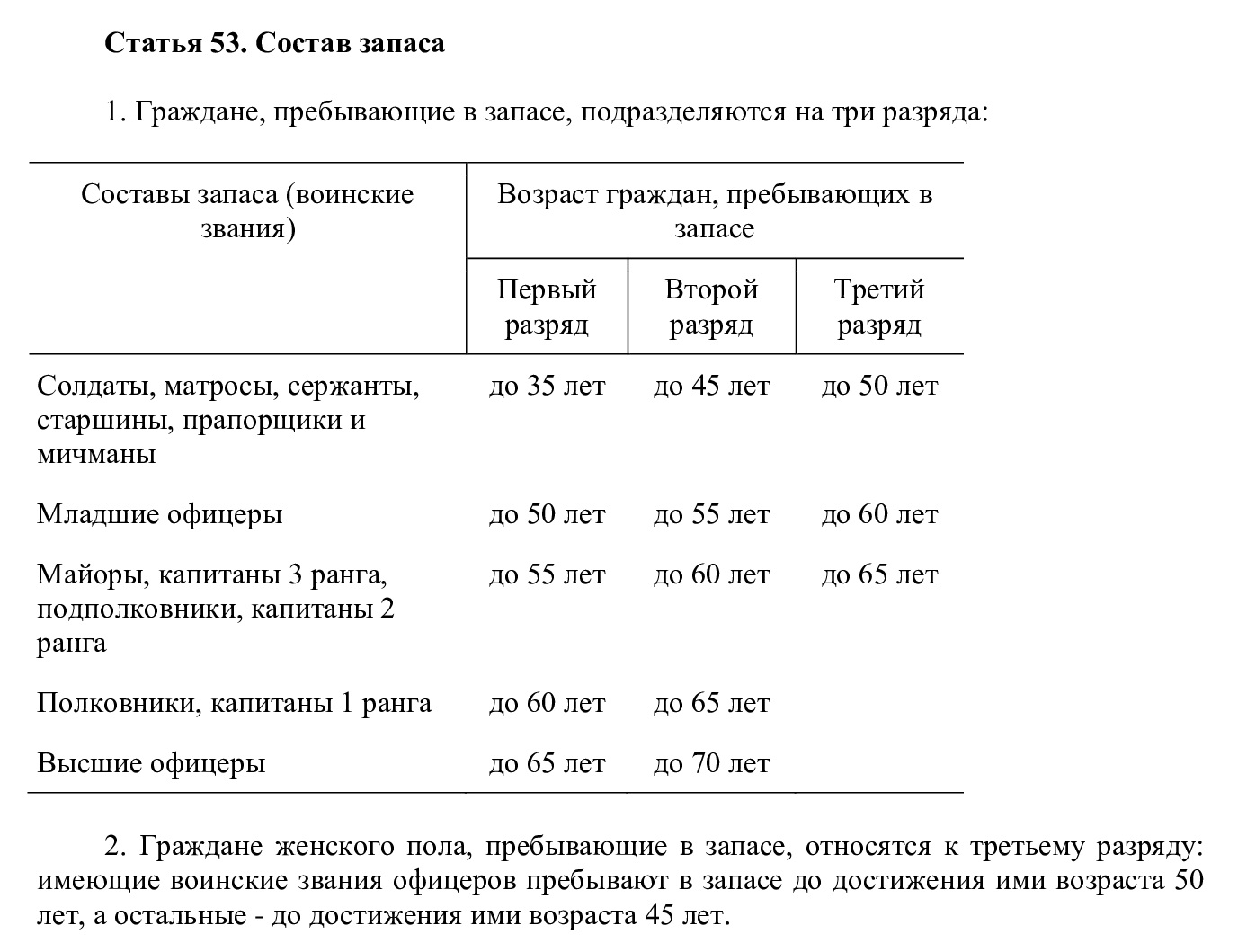 Категории запаса в соответствии с Федеральным законом от 28.03.1998 № 53-ФЗ