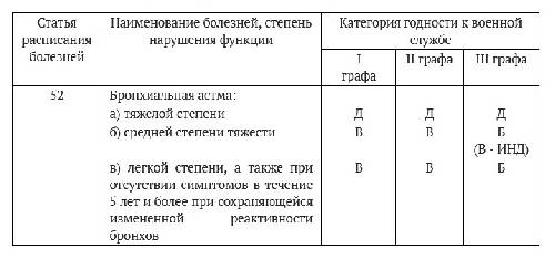 Режим работы барнаульской калининград прохождение комиссии