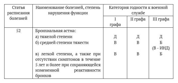 Оплата прохождения медкомиссии в военкомате