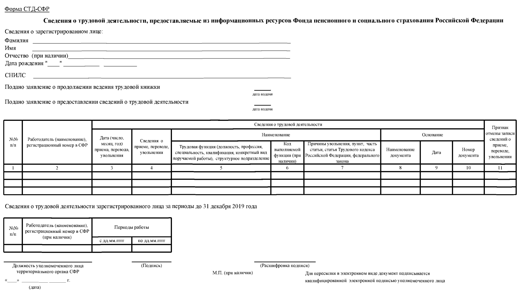 Стд р что это. Новая форма СЗВ-ТД С 19.08.2022. Что такое код ОКЗ В СЗВ ТД. Единая форма отчетности в ПФР С 2023 года. Форма СТД-Р С ОКЗ.