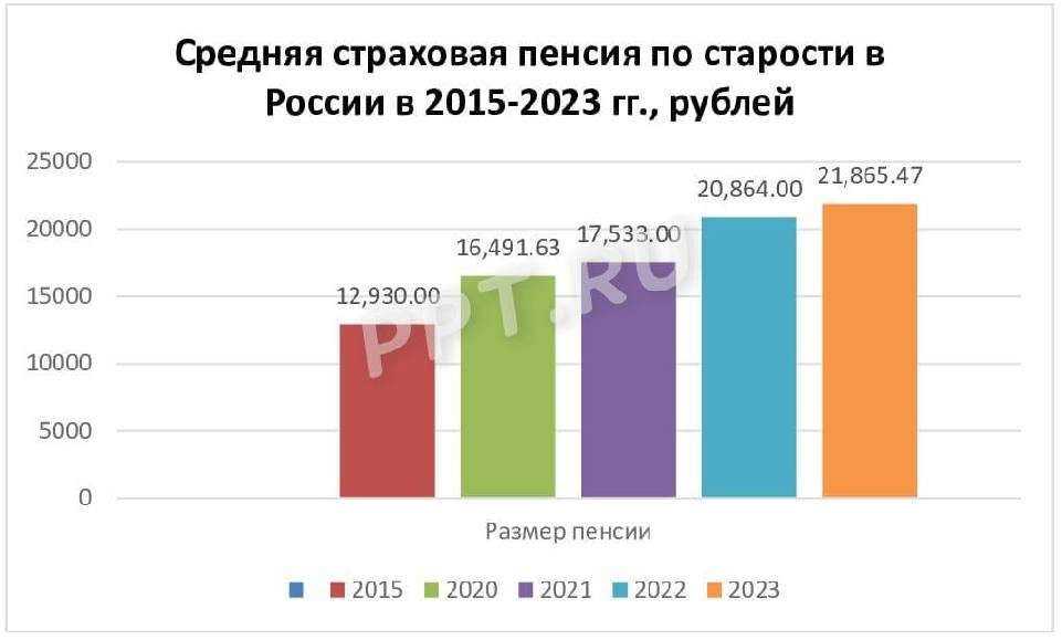 Пенсии в 2024 году повышение неработающим пенсионерам