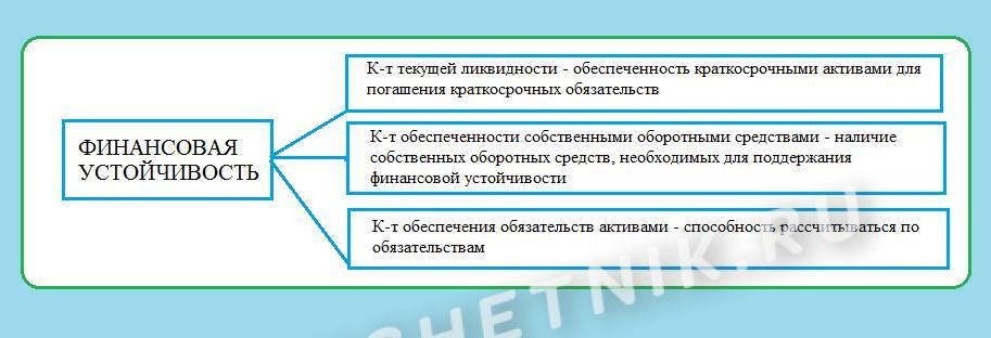 Финансовые коэффициенты платежеспособности Финансовые коэффициенты платежеспособности