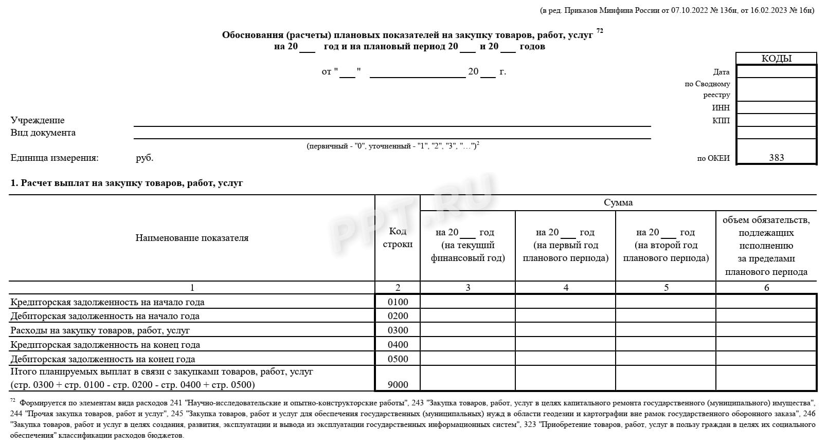 Бланк обоснования закупки для ПФХД