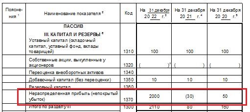 Как отразить сальдо счета 84 в бухотчетности