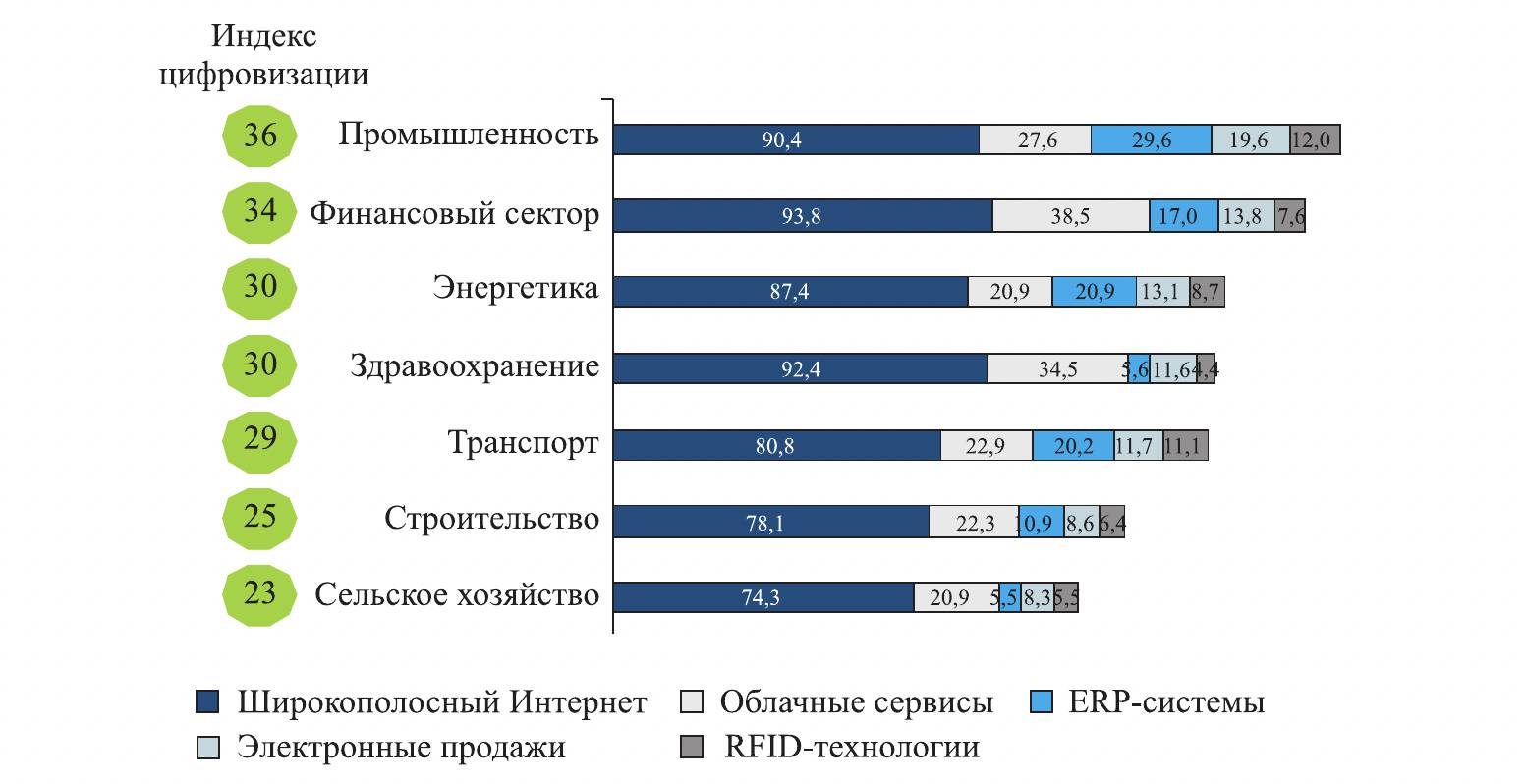 Примеры применения современных корпоративных информационных систем на  предприятии в 2024 году