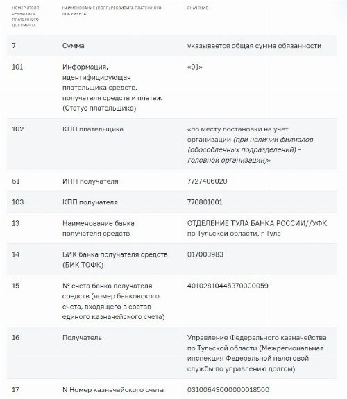 Реквизиты для уплаты единого налогового платежа с 1 января 2023 года образец