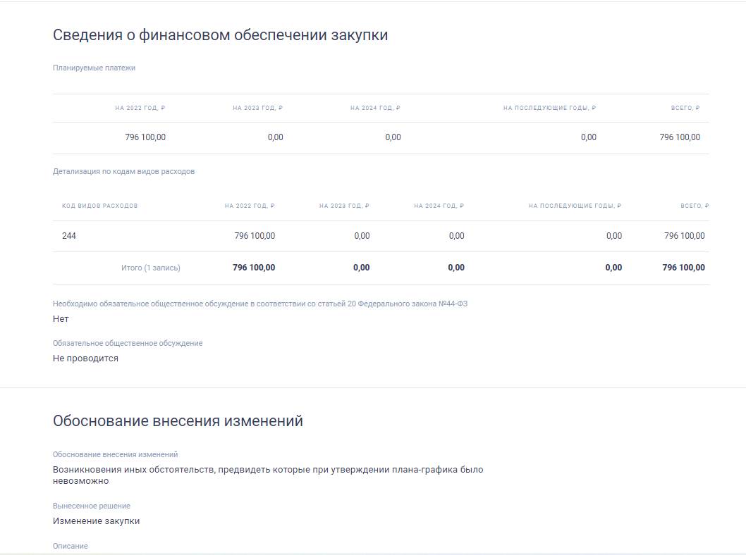 Скорректированная позиция плана-графика Скорректированная позиция плана-графика