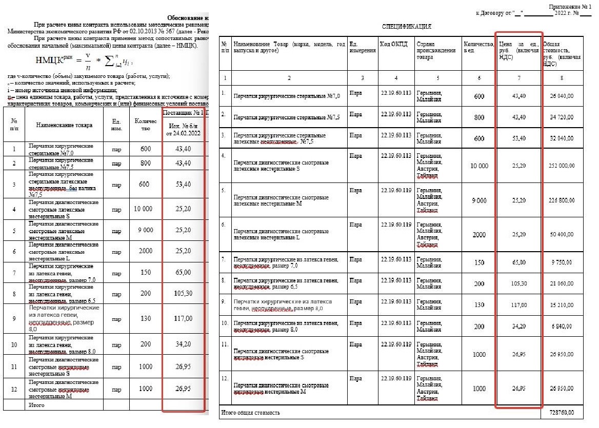 Обоснование НМЦК и спецификация к контракту Обоснование НМЦК и спецификация к контракту