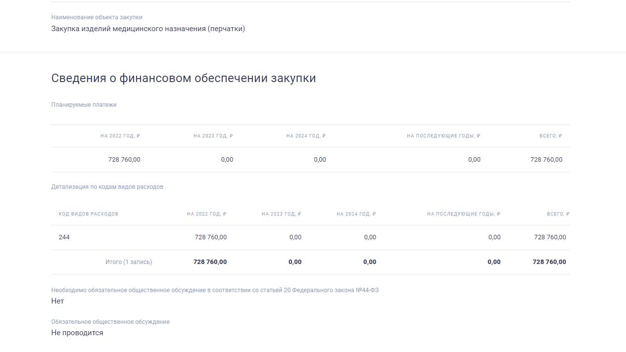 Позиция плана-графика Позиция плана-графика