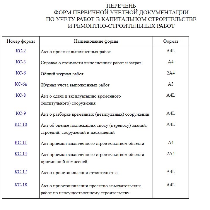 Перечень форм первичной учетной документации