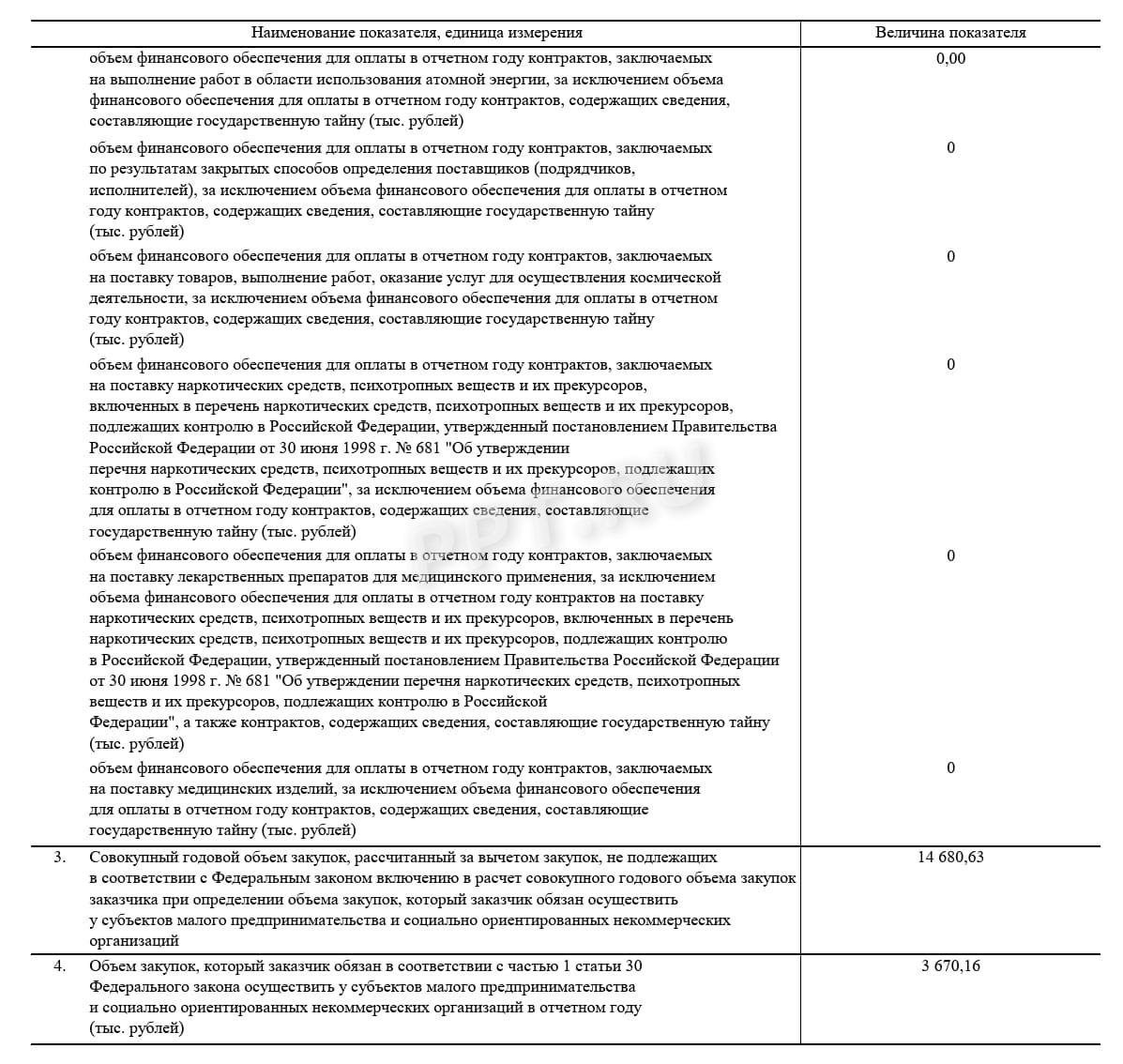 Образец отчета СМП и СОНКО за 2025 год (стр. 3)