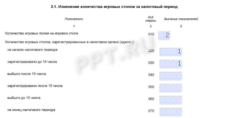 Налог на игорный бизнес игровой стол