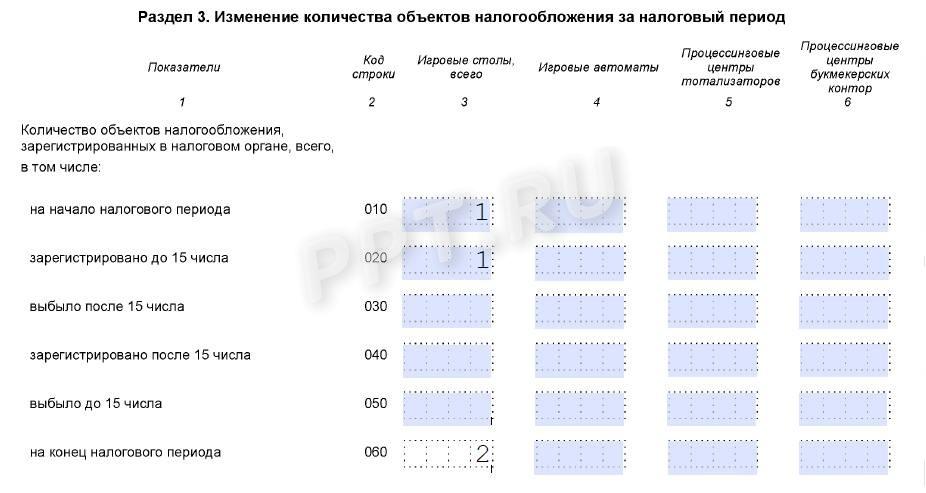 Налог на игорный бизнес игровой стол