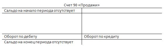 Счет 90, схематическое представление Счет 90, схематическое представление
