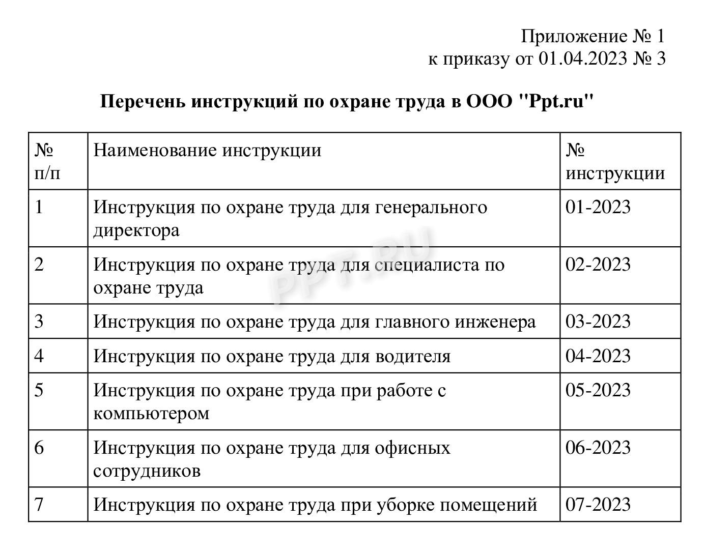 Образец, как составить приказ об утверждении инструкции по охране труда