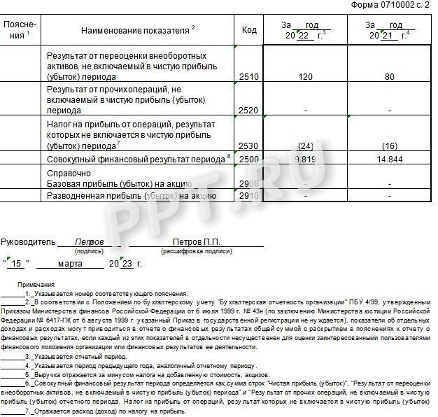 Образец упрощенного отчета о финансовых результатах, стр. 2