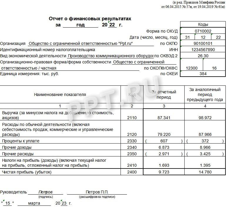 Образец упрощенного отчета о финансовых результатах