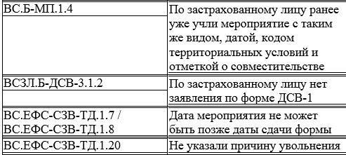 ЕФС-1, строка 2695, символ 20 ЕФС-1, строка 2695, символ 20