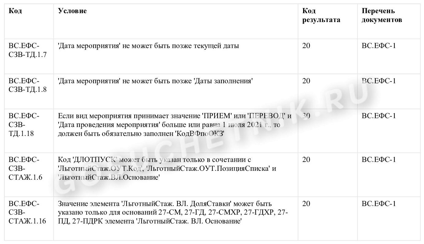 Ошибка ефс 1 30 расшифровка. Гербицид Зенкор норма расхода. Гербицид для картофеля от сорняков после всходов.